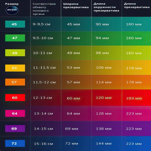 Презервативы My.Size Mix №10 размер 47